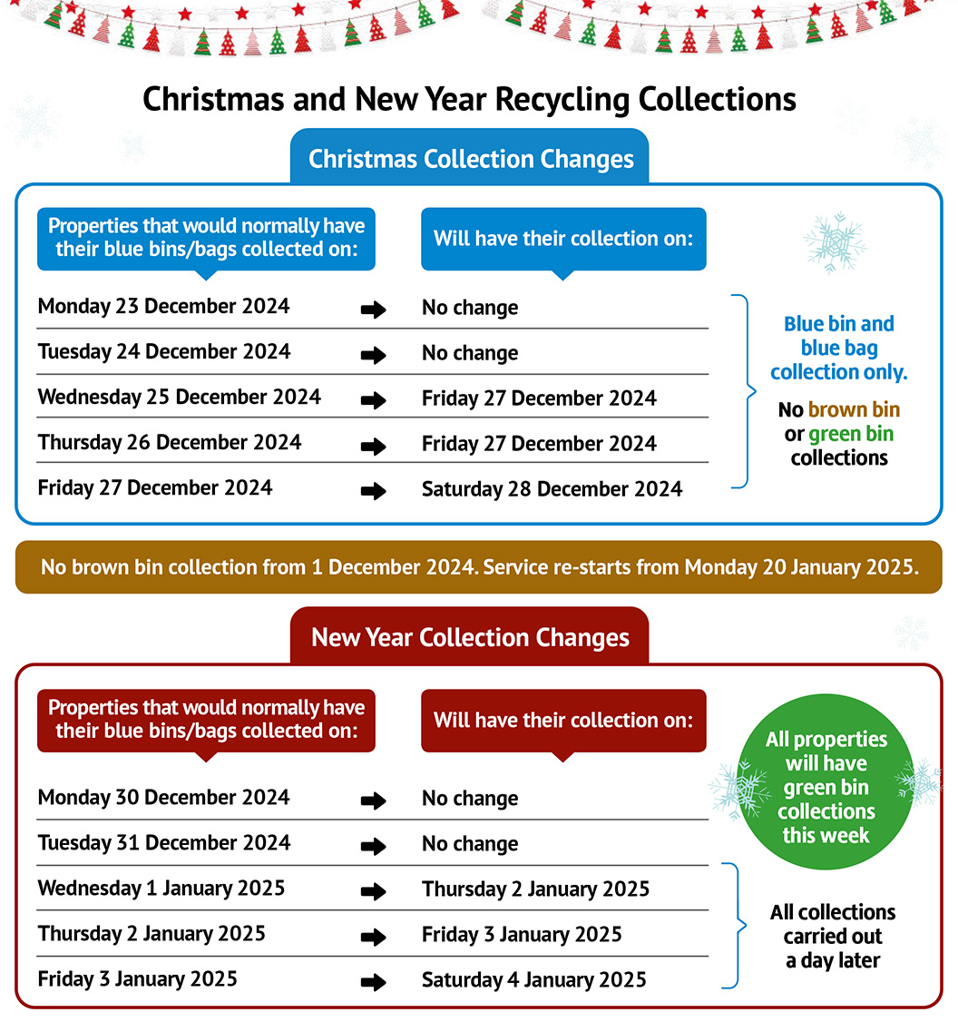 Christmas and New Year Waste And Recycling Changes